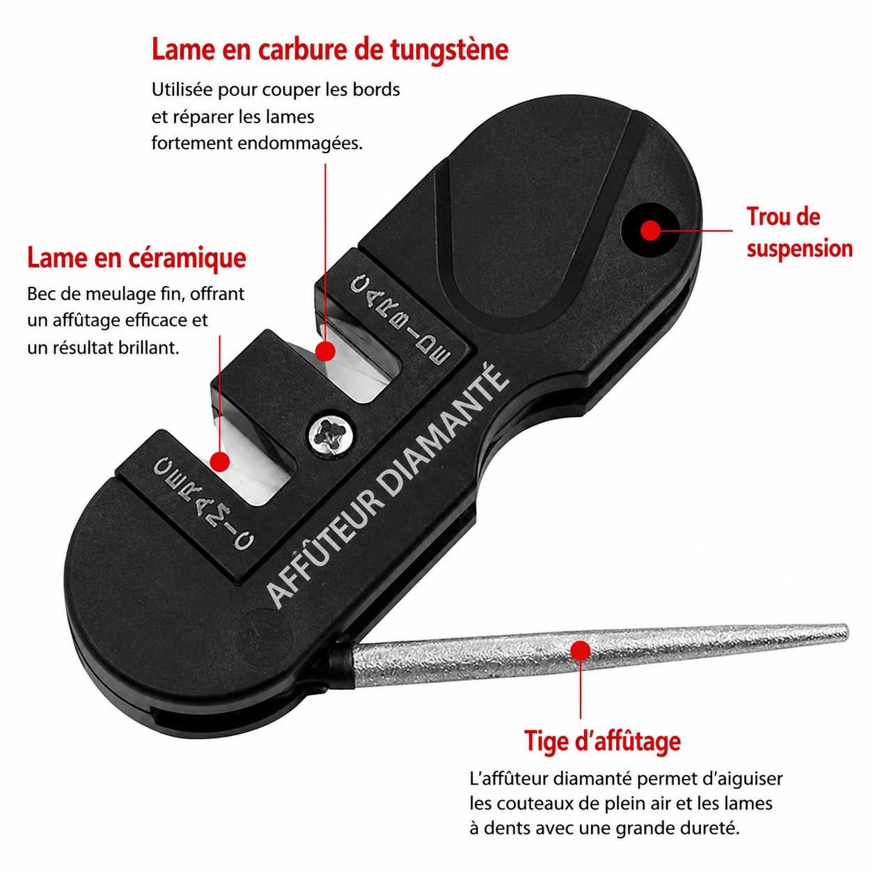 aiguiseur 2 segments, explication

