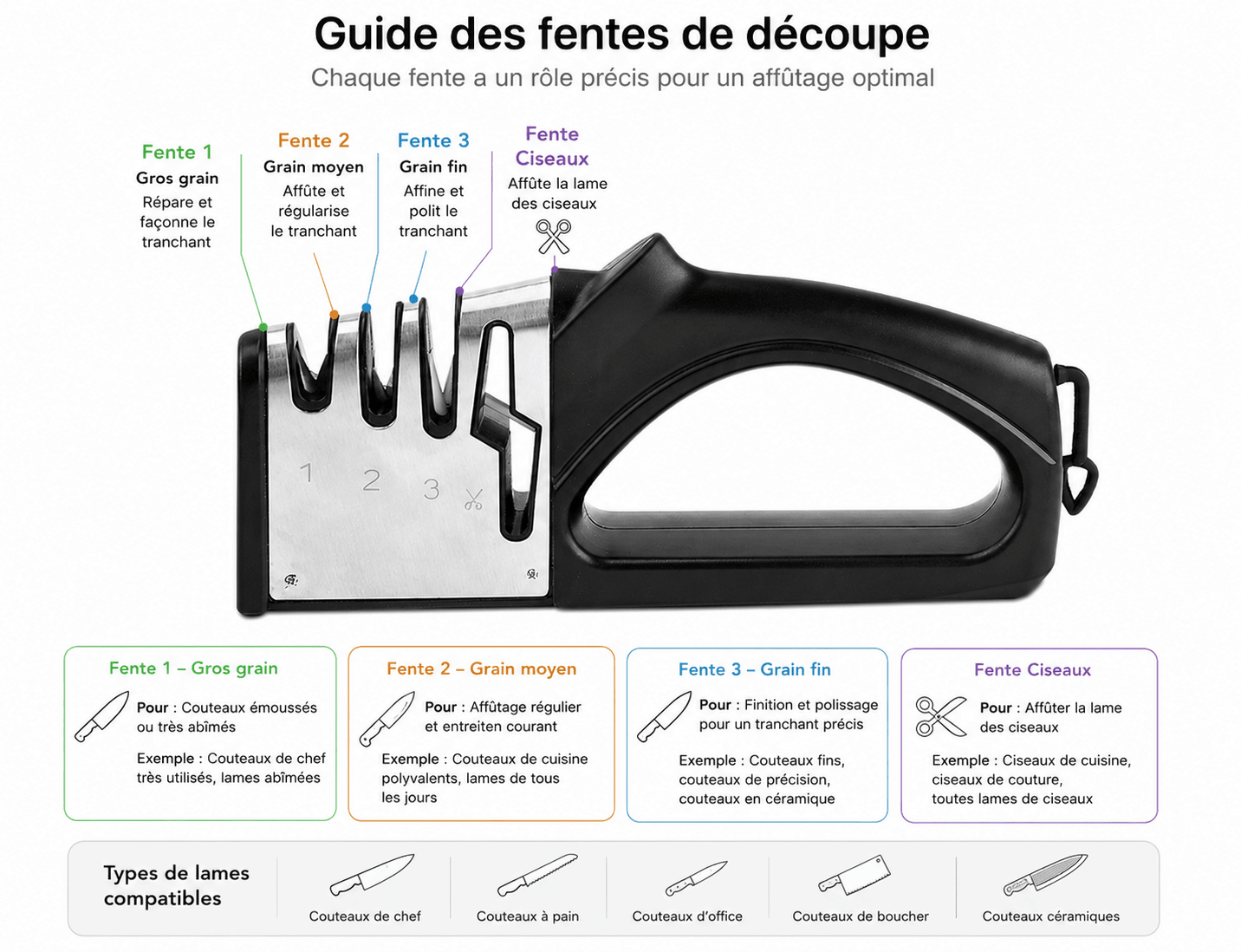 Aiguiseur Couteau | ProfSharp