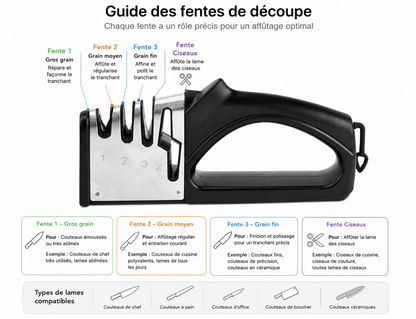 Aiguiseur Couteau | ProfSharp