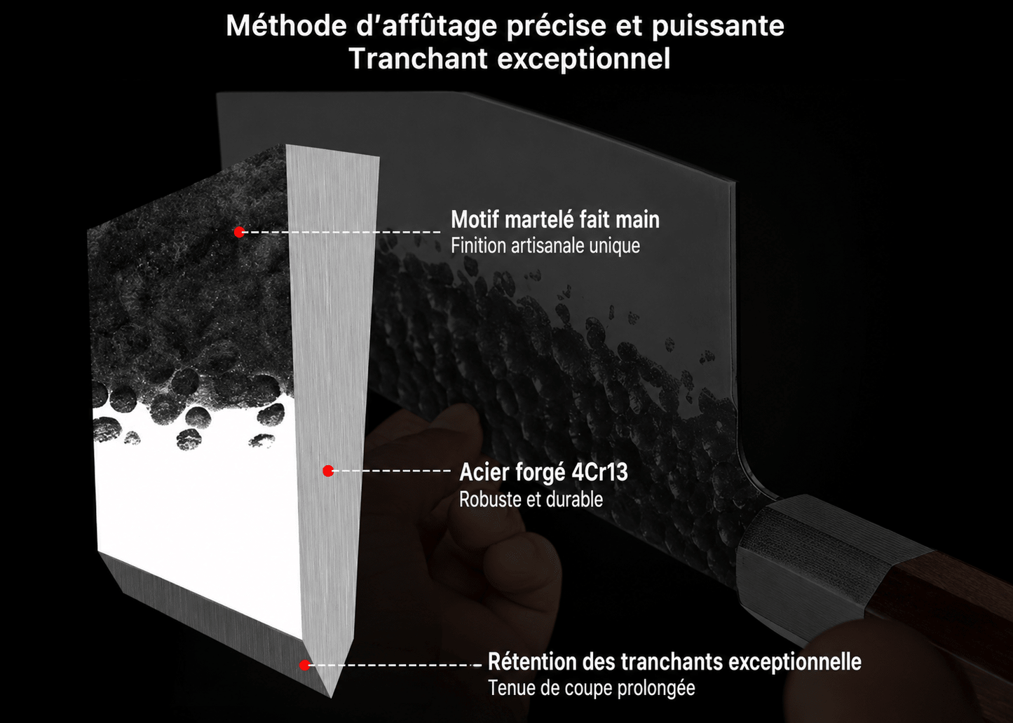 Infographie d'affûtage d'une lame martelée