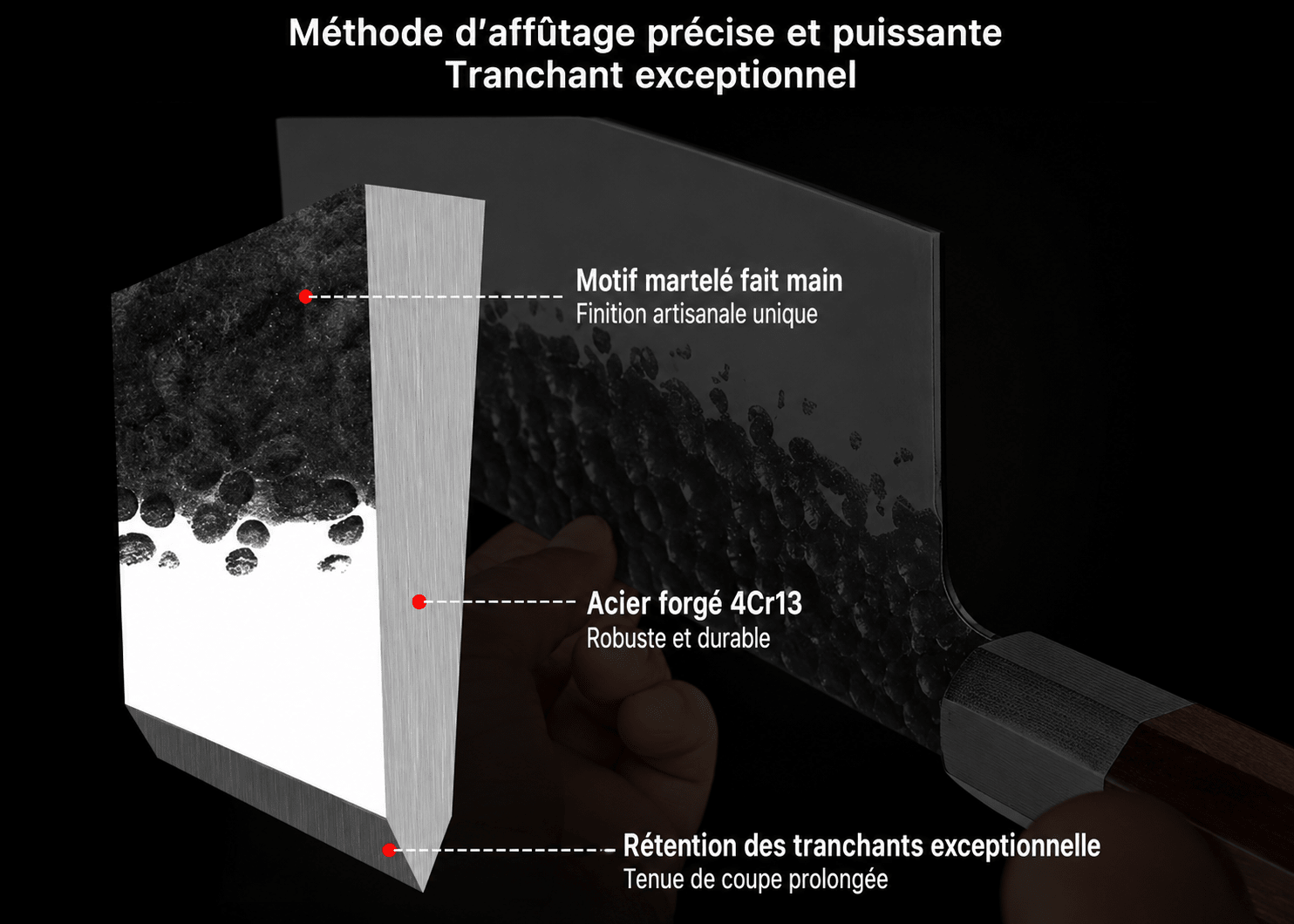 Infographie d'affûtage d'une lame martelée
