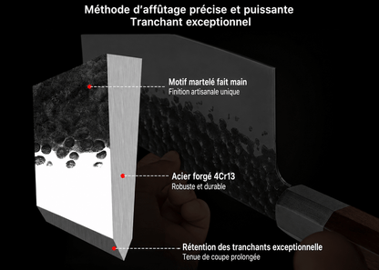 Infographie d'affûtage d'une lame martelée