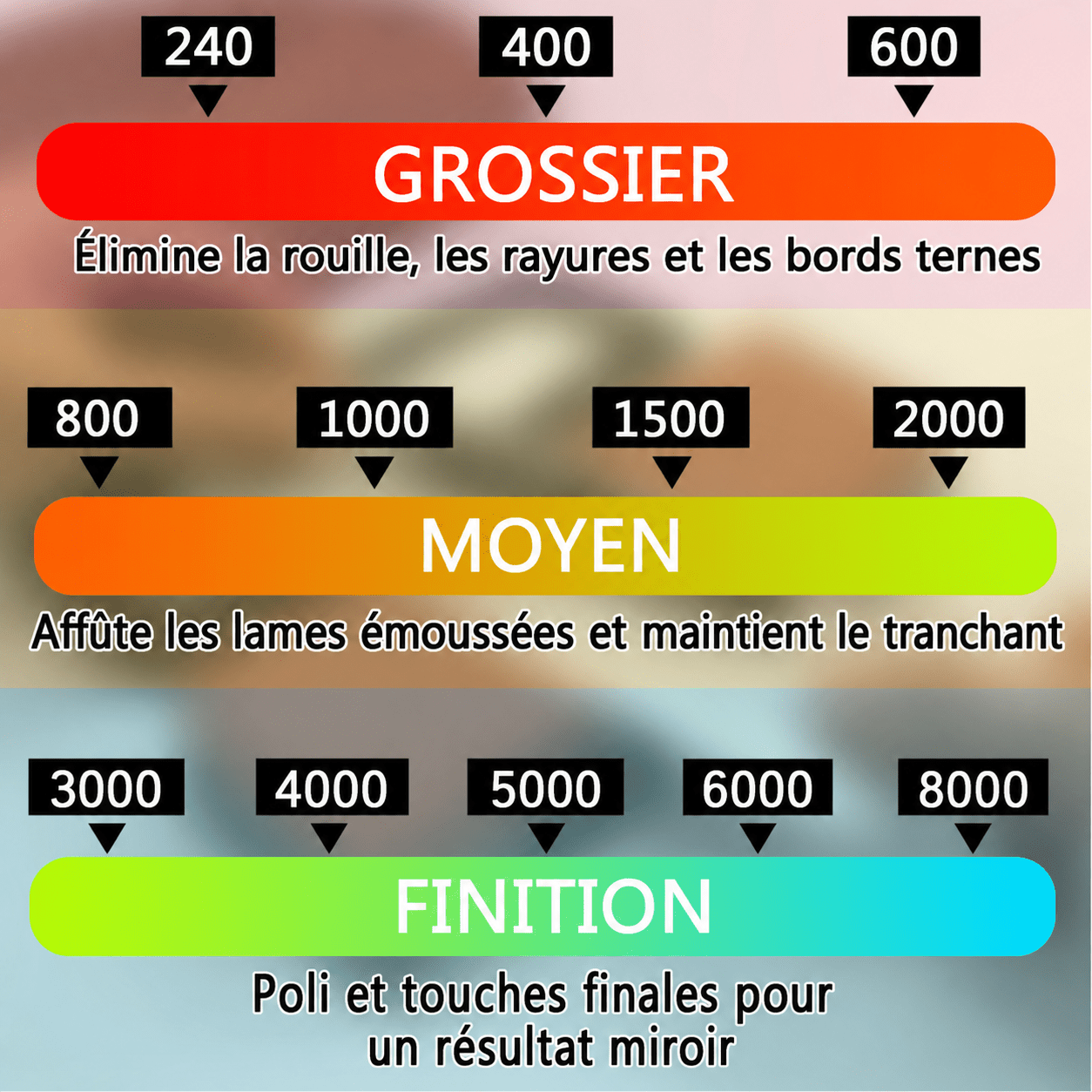 Pierre à aiguiser | Professionnelle