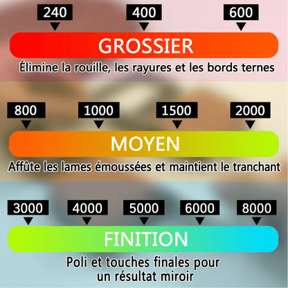Pierre à aiguiser | Professionnelle